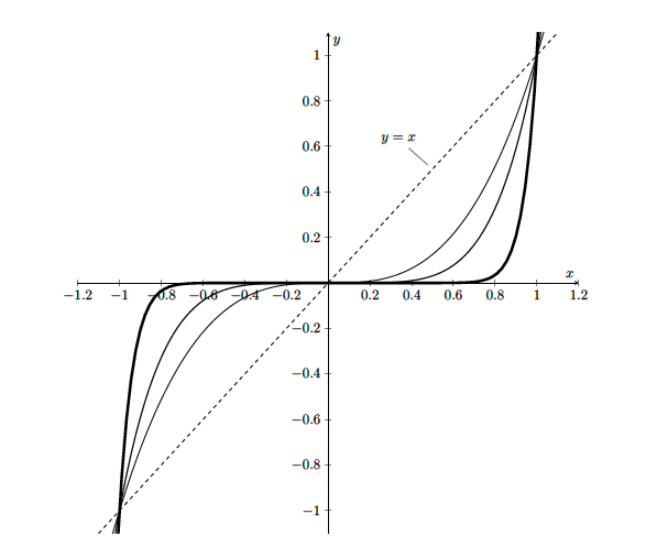 SAT Math: Tips! Tricks! Traps! Techniques!